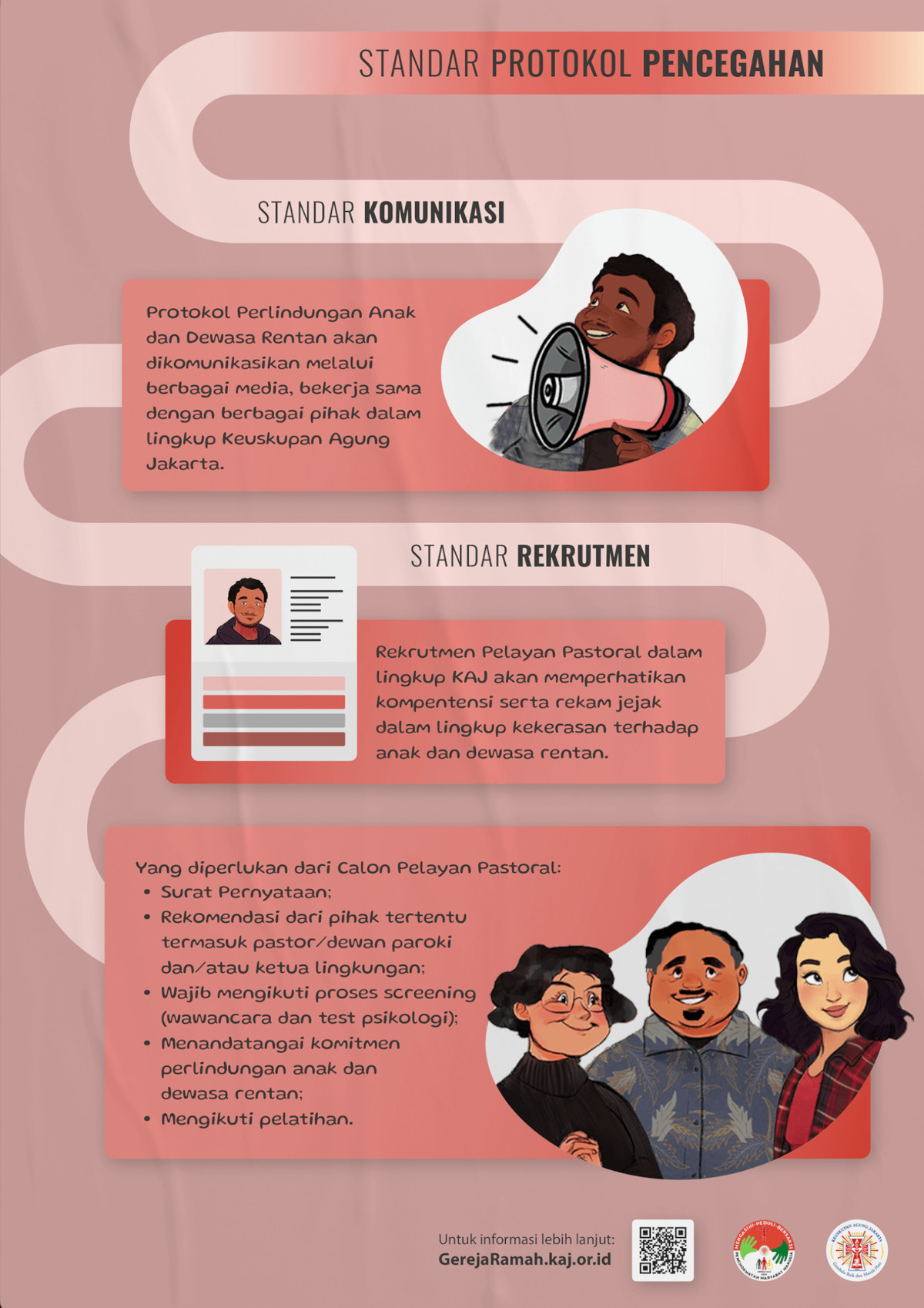 PPADR Standard Protocol Pencegahan