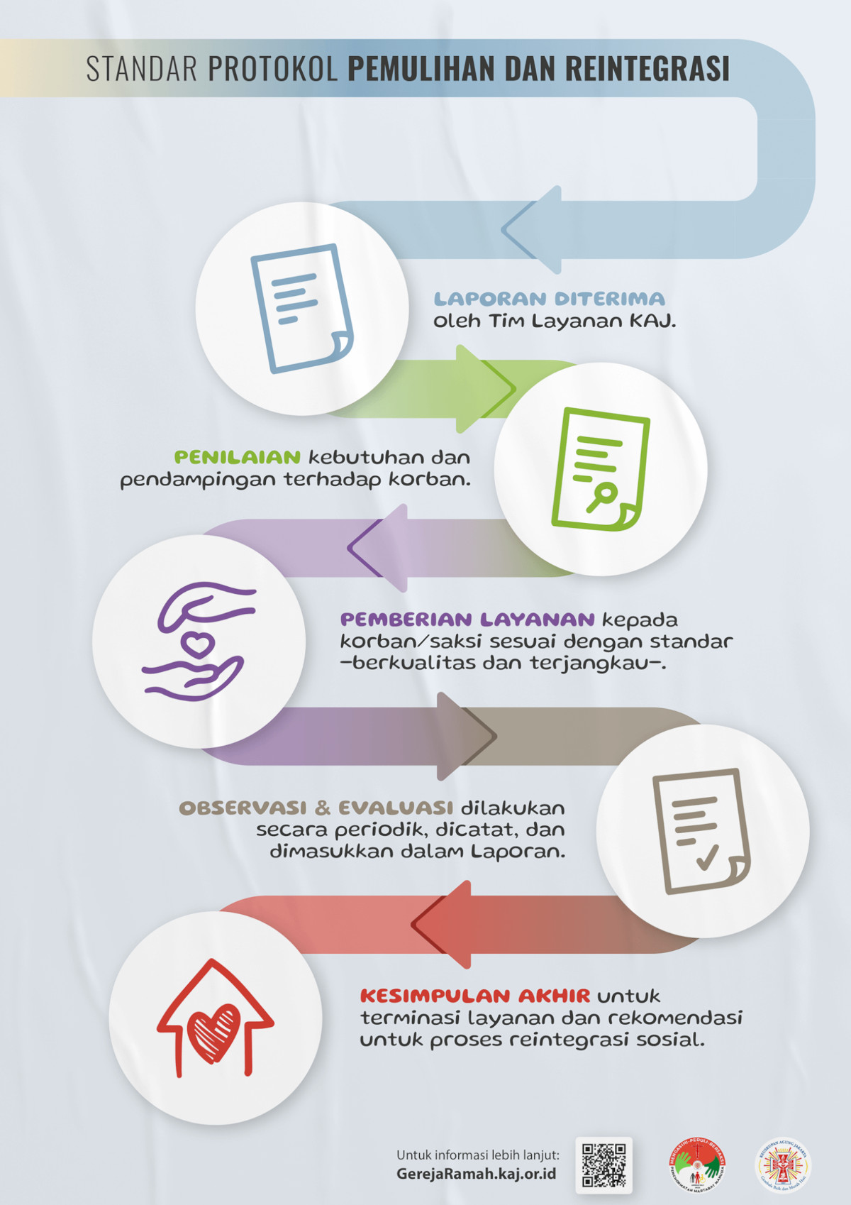 PPADR Standard Protocol